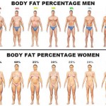 body-fat-percentage-men-women